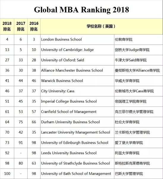 你想要了解的都在这里 >> 内容 最近有个别大学如thamesvalley