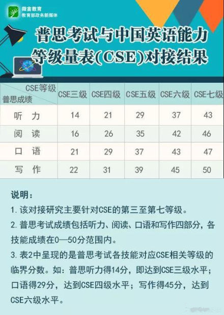 雅思e2.jpg