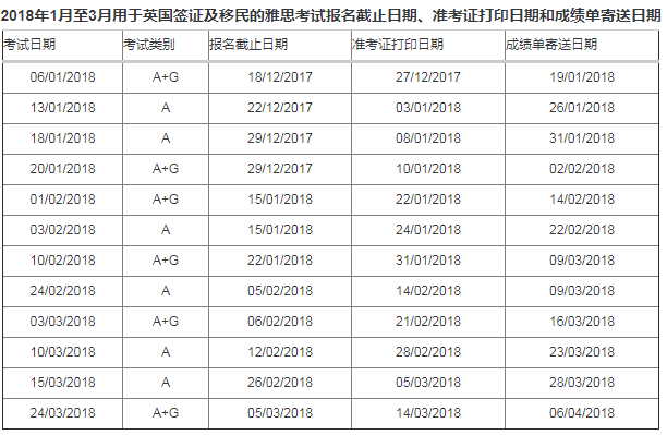 雅思2.png