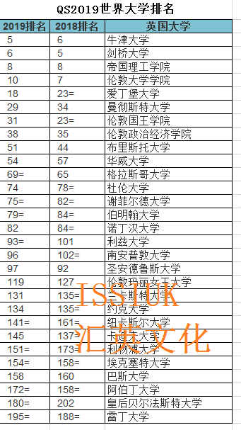 QS世界大学排名前200英国大学榜单.png