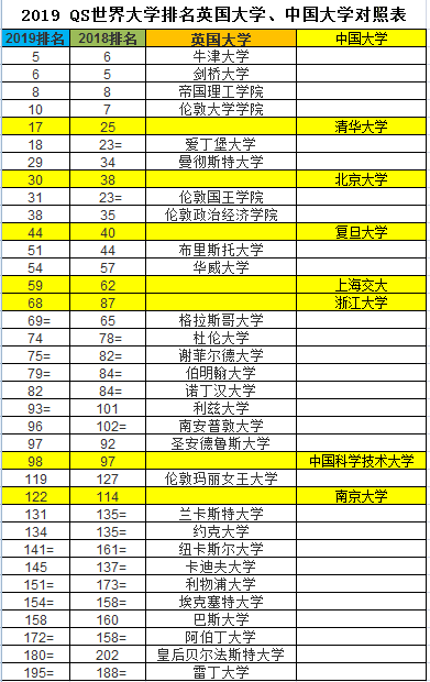 2019QS世界大学排名英国大学、中国大学对照表.png