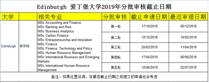 爱丁堡分批审核.png