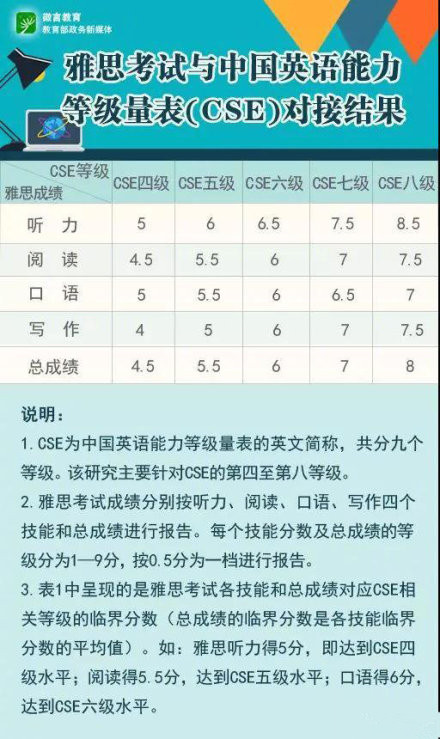 四级听力总分多少_听力总分多少分_听力总分是多少